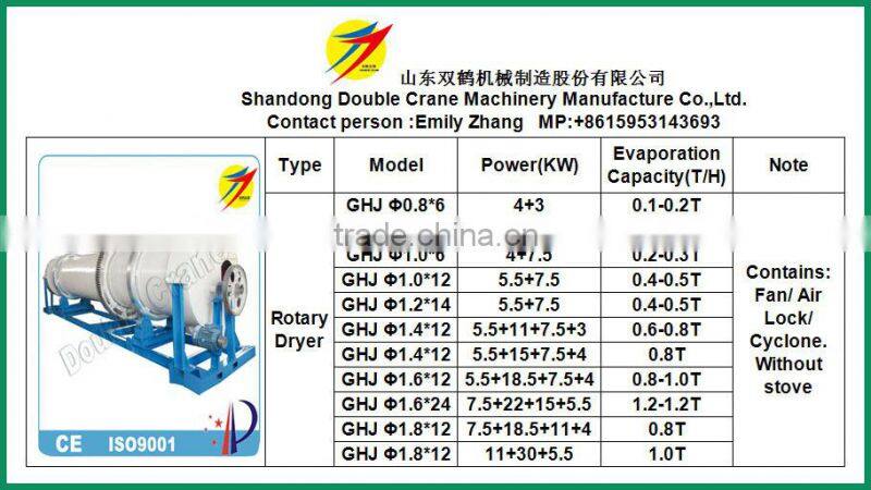 Rotary Dryer/ Rotary Dryer Plant/ Rotary Dryer Manufacturers