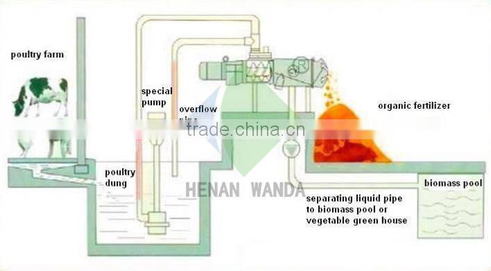 small sludge dewatering machine press filter
