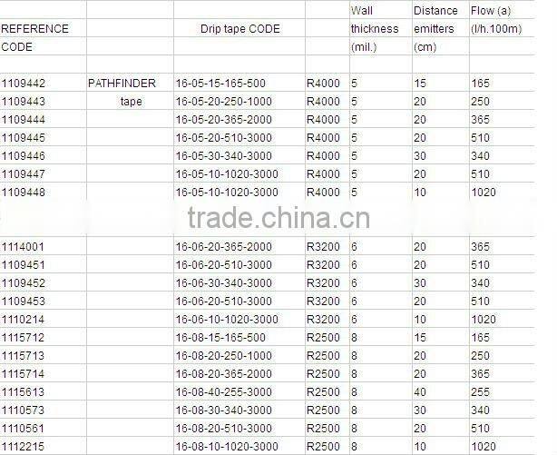 Spain Pathfinder Plastic Hose Irrigation Tape