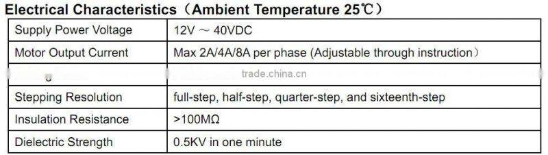 2 phases stepper motor controller with Can2.0 (UIM242XX)