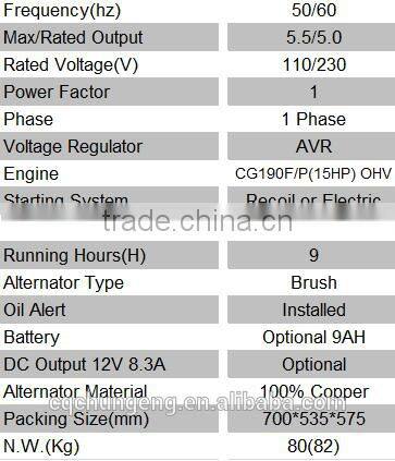 5KW new design portable petrol generator