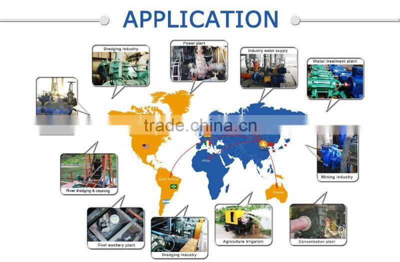 Close Coupled Monoblock water pumping machine