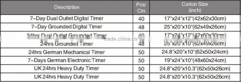 7 Days Switch Digital German Electronic Timer
