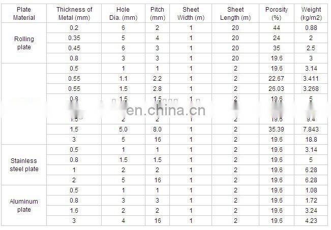 Stainless steel 304 316 punching hole mesh sheet from CHINA