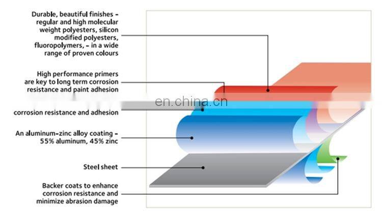 JIS3321 Wooden Pattern Color Coated Steel Coil
