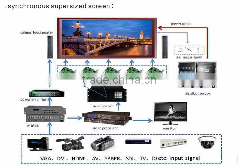 electronic road signs P16 outdoor full color led advertising electronic road signs from liyi China