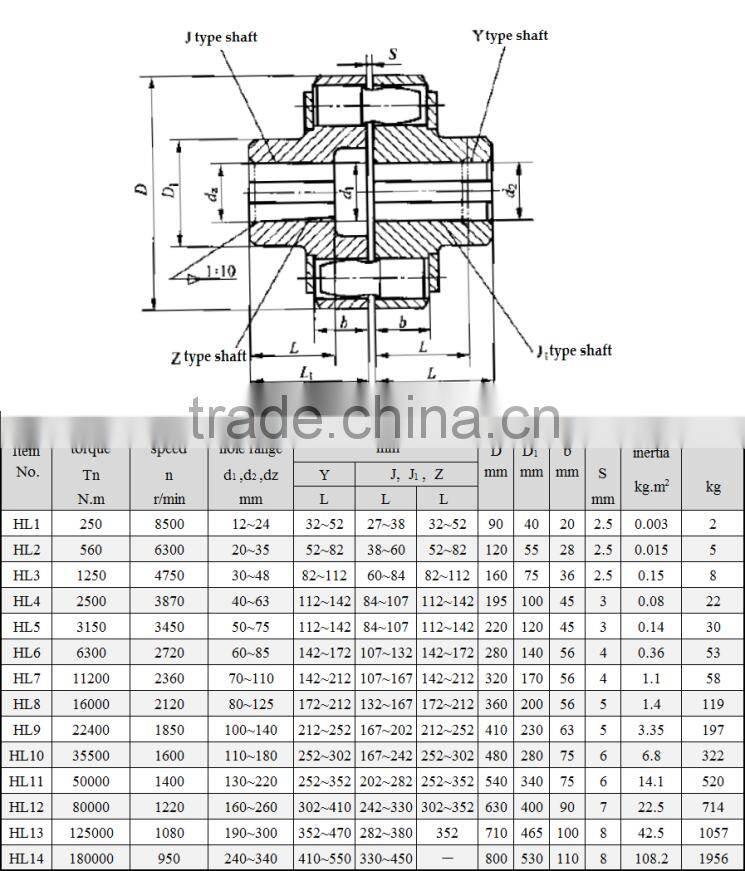 Good Quality Elastic Pin Bush Coupling