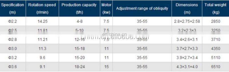 Iron Ore Pellets Manufacturing Plant