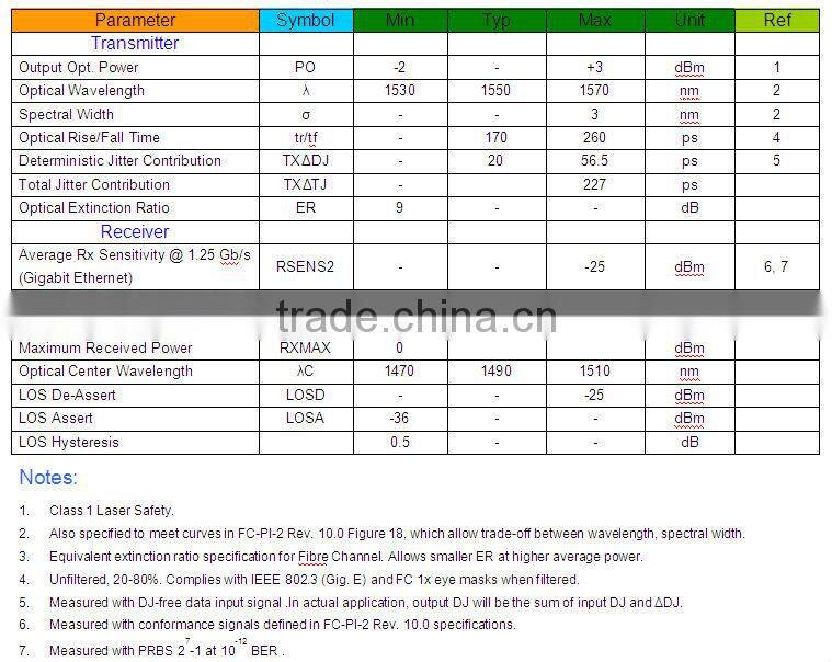 1.25GTX1550RX1490nm80KM single fiber SFP transceiver