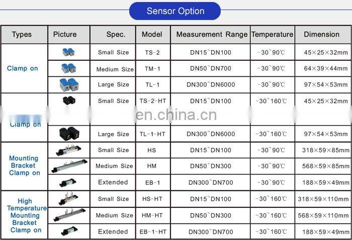 Taijia Handheld Portable Type Ultrasonic Flowmeter TUF 2000H Ultrasonic Water portable flow meter types