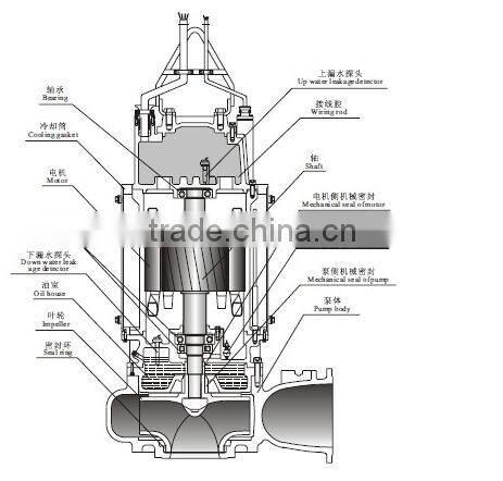 Wholesale High Quality submersible slurry pump