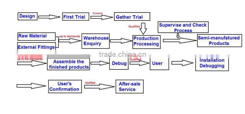 Plastic PP/PS/EVOH Sheet Extrusion Machine extruder machinery