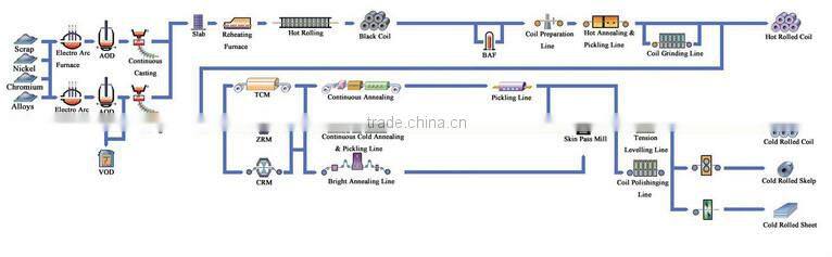 5005 hot rolled aluminum coil