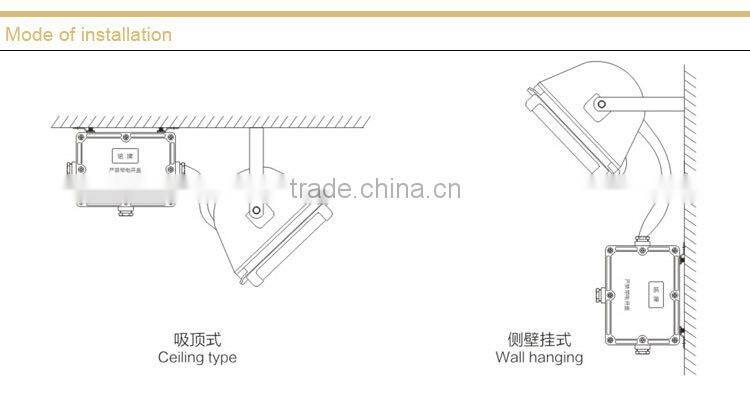 NSE9720 Anti Glare Pathway Light