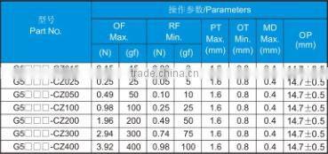 40t85 micro switch kw3a