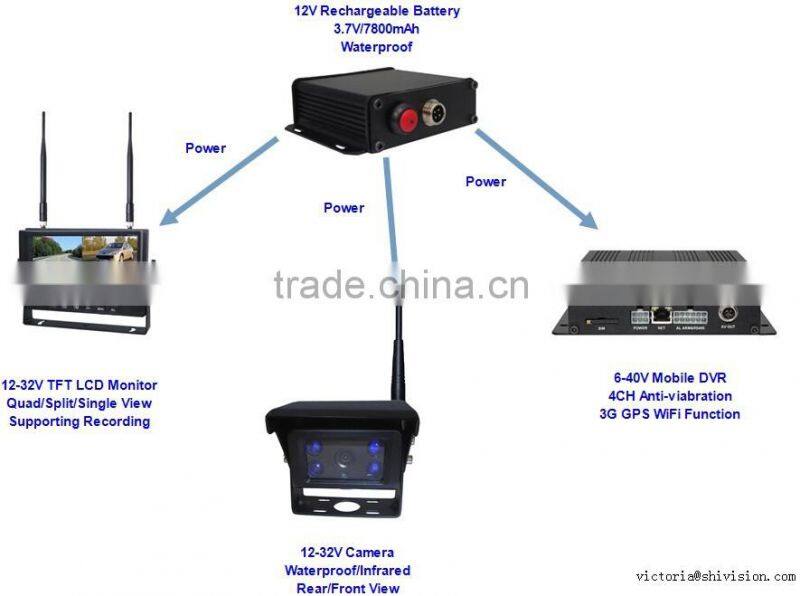 100% Factory WiFi 3G Optional Aluminum Alloy Housing 4CH SD Card Mobile DVR for Trucks