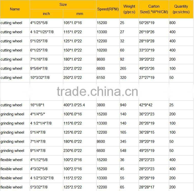 125x6.0x22.2mm hot sale metal grinding disc