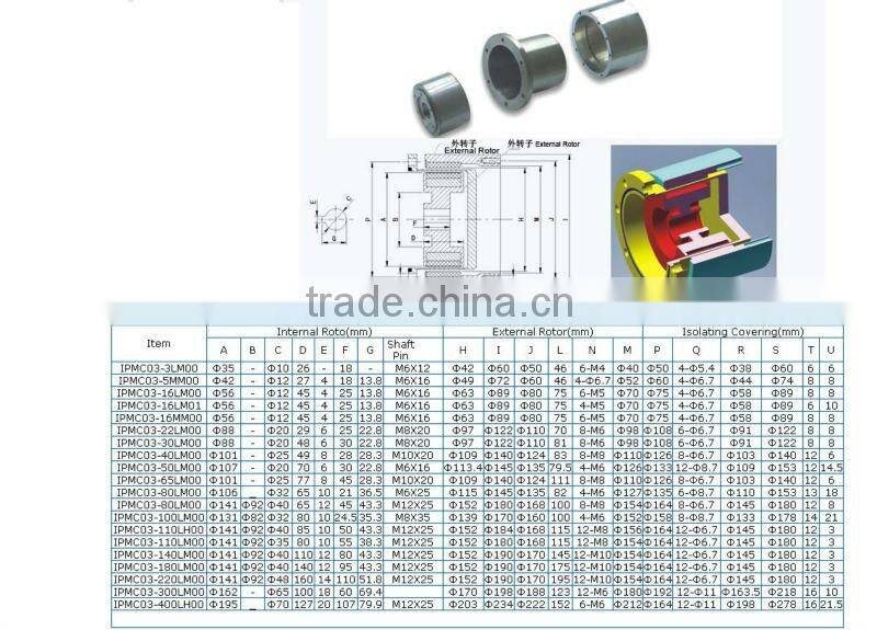 magnetic shaft coupling