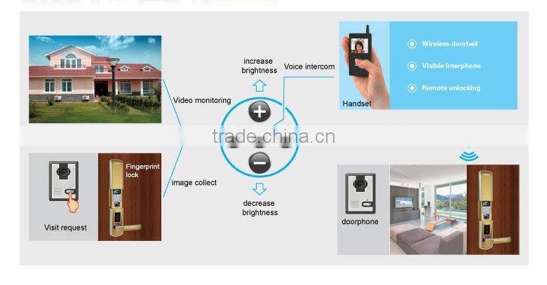LSD8018 high quality fingerprint card key lock