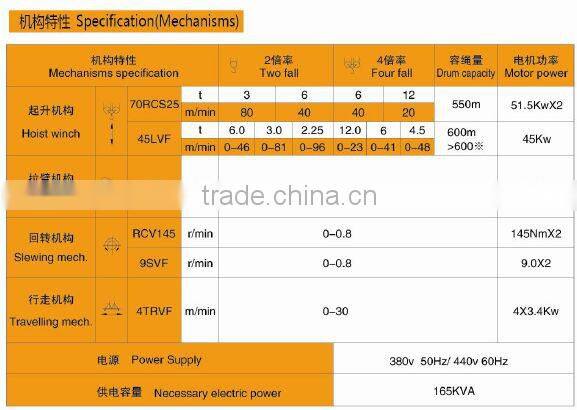 TL225-12t Type Luffing Jib Tower Crane
