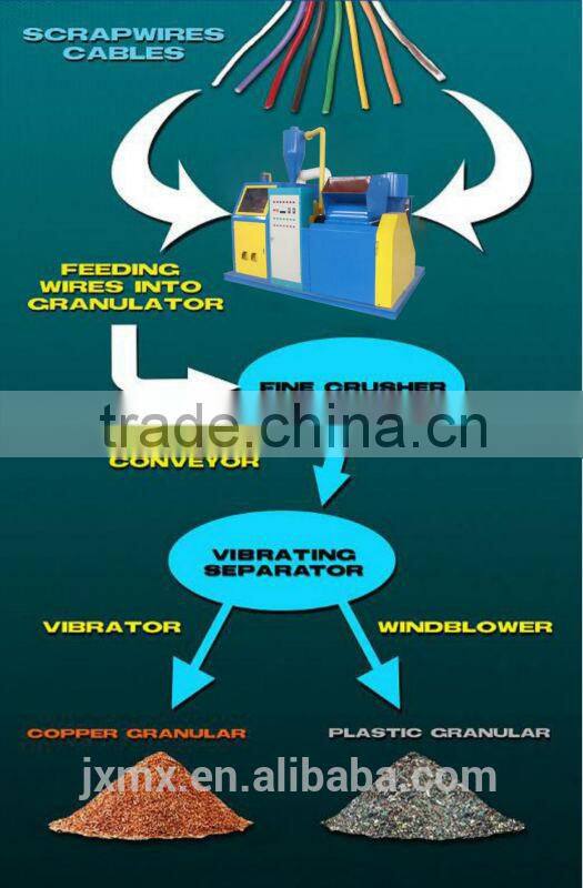 Automatic dry type waste Copper cable recycling machine