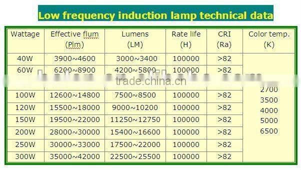 color magnetic electrodeless lamp
