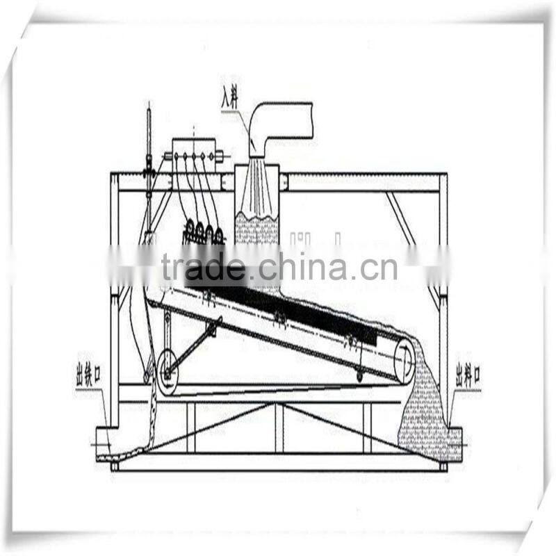 GTGB series plate type magnetic separator machine for quartz sand production line