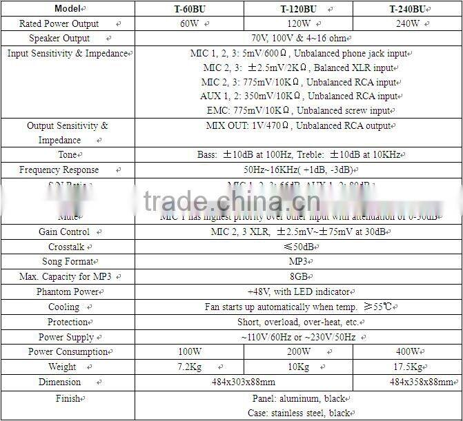 ITC T-60BU Series 60 Watt to 240 Watt BGM Mixer Amplifier with USB