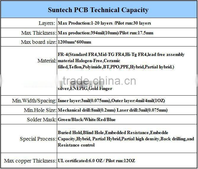 2016 hot sale FR4 turnkey oem flash drive usb pcba
