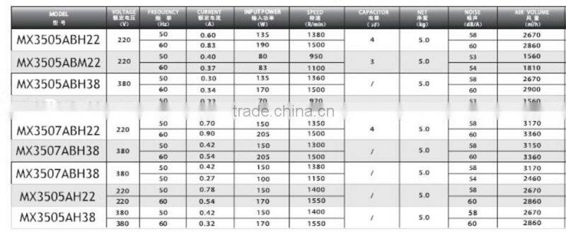 350mm 380V AC Industrial Extractor Fan for Equipment
