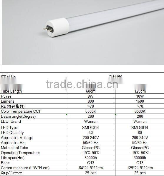 electronic led tube lighting t8/t5 hot jizz tube