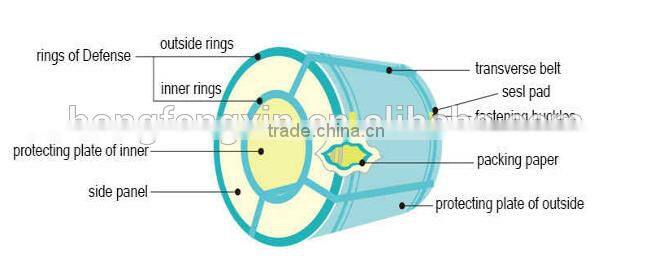 Different Material Zinc Coating Steel coils for Roofing Protection