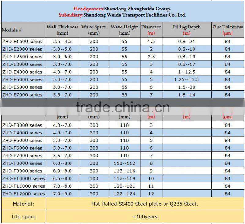 Corrugated Steel Road Culvert Diameter 0.5-8meters