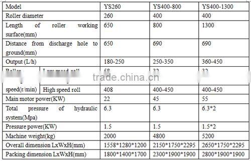 Longxin Hot YS Inclined Hydraulic Three Roll Mill (YS400)