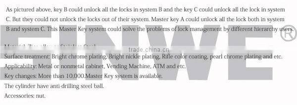 High security push button cam lock