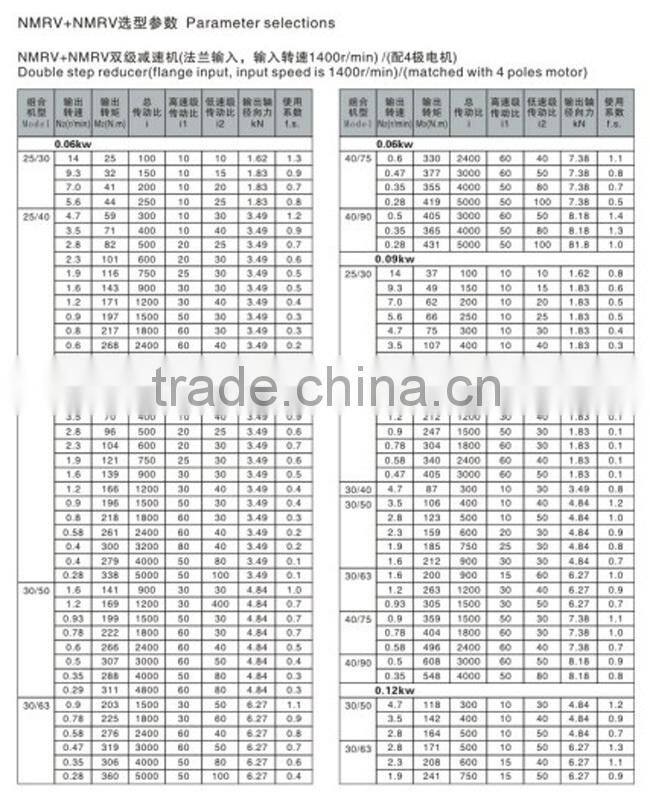 RV series Aluminium Worm Auto Spares Parts Gear Box