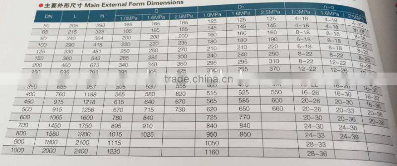 JD745X-25 Multi-functional Water Pump Control Valve