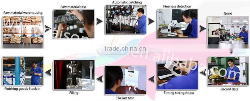 bright color leath fluorescent pasty pigment Chinese factory