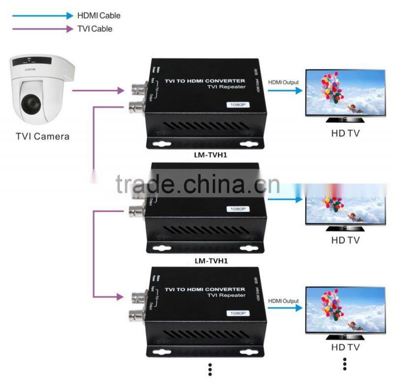 LINK-MI LM-TVH1 Security TVI Converter 300M 1080p With Looping TVI to HDMI converter