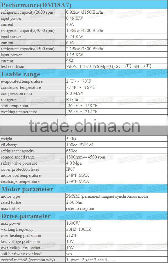 Permanent Magnet Synchronous Motor compressor