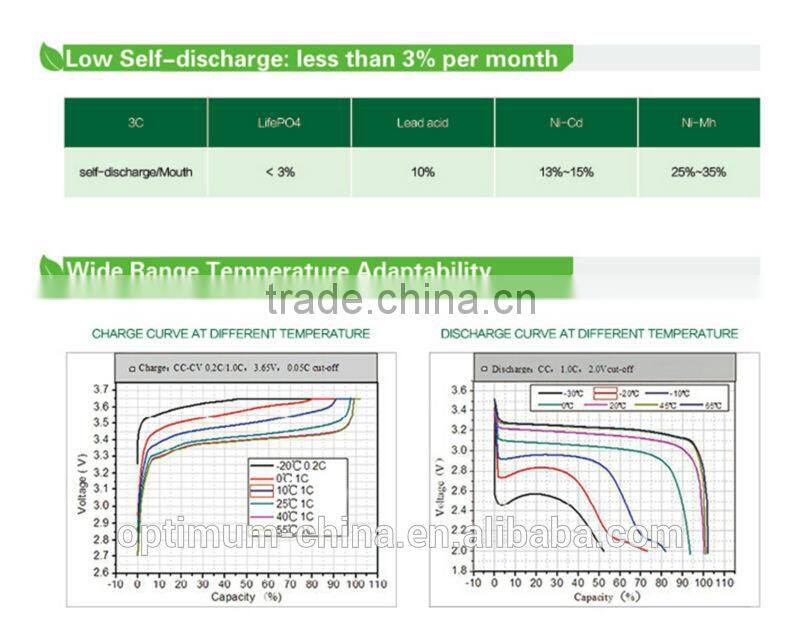 China manufacturer 72V 50Ah ev battery pack