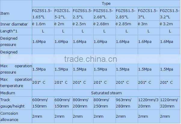 National Class A industrial autoclave sterilizer sturdy