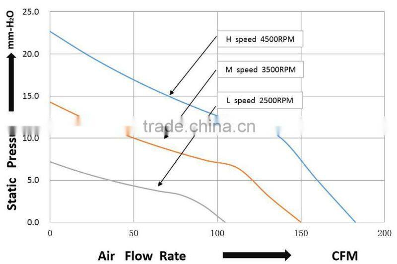 2015 new product high air flow EC 120*120*38mm fan with PWM/FG