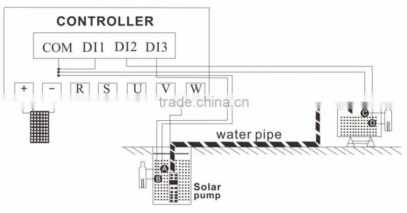 Solar Pumping Inverter for Sprinkling System 15kw
