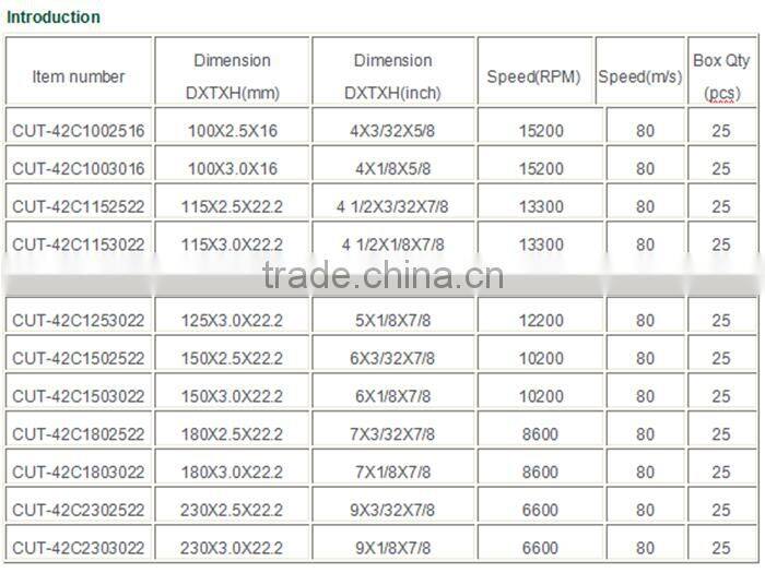 T42 105mm Depressed Center Cutting Wheel for stainless steel