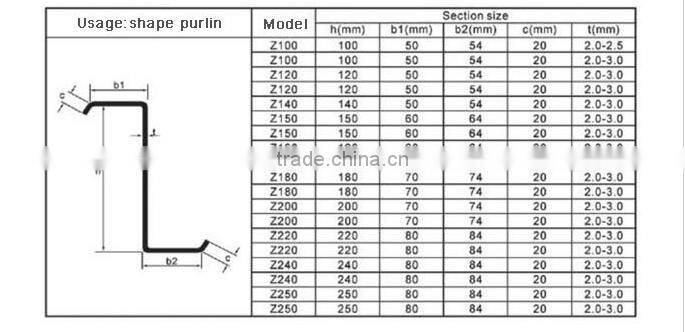 ceiling purlin roll forming machine/steel strip stud profile c z purlin cold roll forming machine