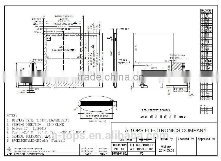 3.5inch industrial transflective screen sunlight readable