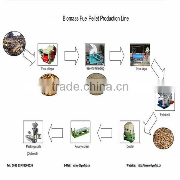 Efficient complete wood pellet production line, 1T/H to 4T/H wood pellet line