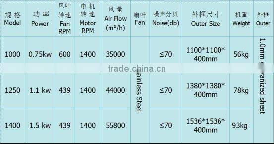 industrial exhaust fan