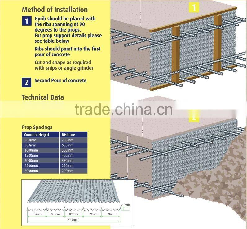 China supplier high rib formwork mesh for construction/Fast-EZ High-Ribbed Formwork